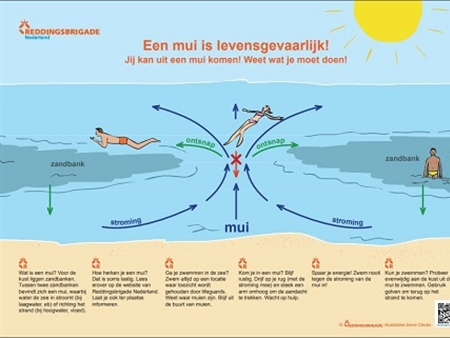 Omschrijving wat te doen als je in een mui terecht komt